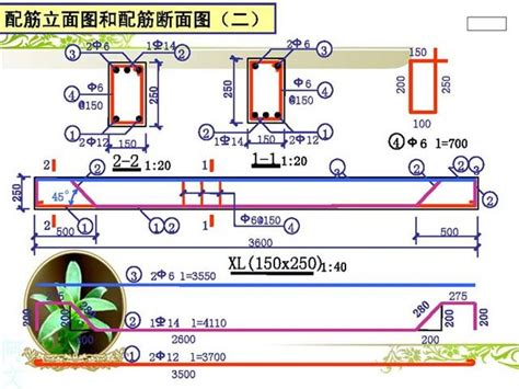 配筋圖怎麼看|初學者怎麼看清楚鋼筋結構圖？教你快速看懂 （1315。